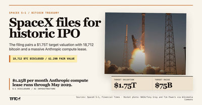 SpaceX Files for Historic IPO, Revealing Starlink's Dominance and a Colossal Bet on AI