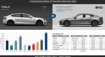 Tesla Leads BYD in Australian Sales for May 2025 - Tesery Official Store