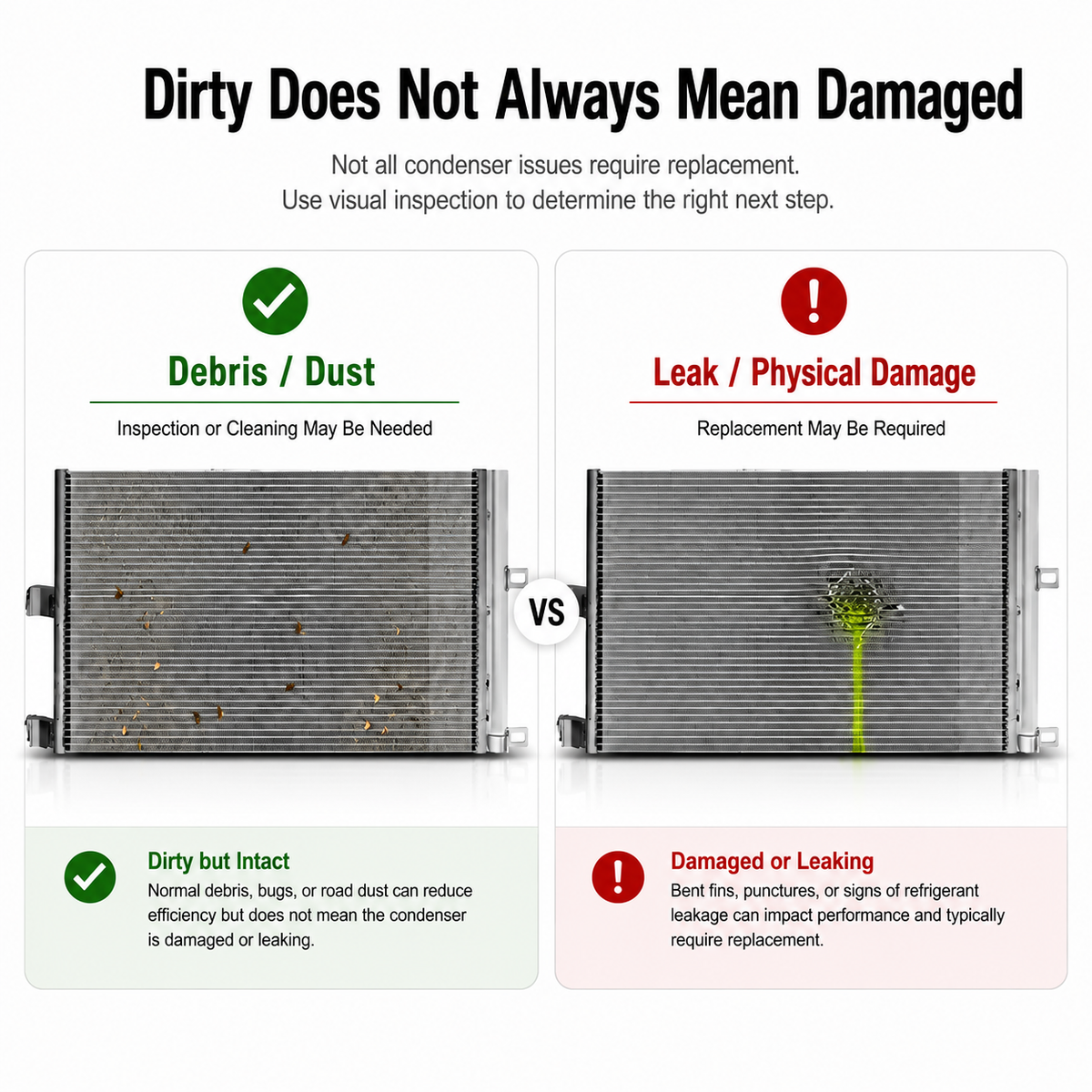 An informational comparison graphic titled 'Dirty Does Not Always Mean Damaged' showing two condenser panels side by side. The left panel, labeled 'Debris / Dust' with a green checkmark, shows a dirty but intact condenser.