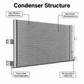 An automotive condenser structure diagram on a white background, labeled with callouts including high-efficiency aluminum core, high-density microchannel fins, factory-style mounting brackets, and OE-spec inlet and outlet ports.