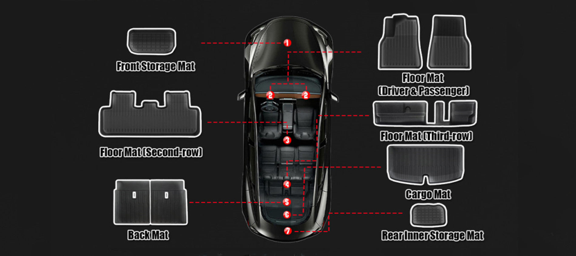 All Weather TPE Floor Mats for Tesla Model Y 7 Seats