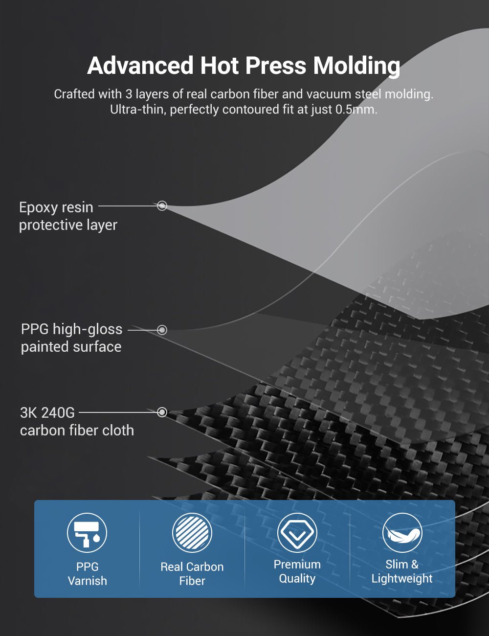 Dry Carbon Fiber Center Console Cover For Tesla Model Y Juniper / Model 3 Highland - Tesery Official Store