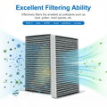 HEPA Cabin Air Filter Replacement (2 - Pack)– OEM Fit for Model 3 & Model Y - Tesery Official Store