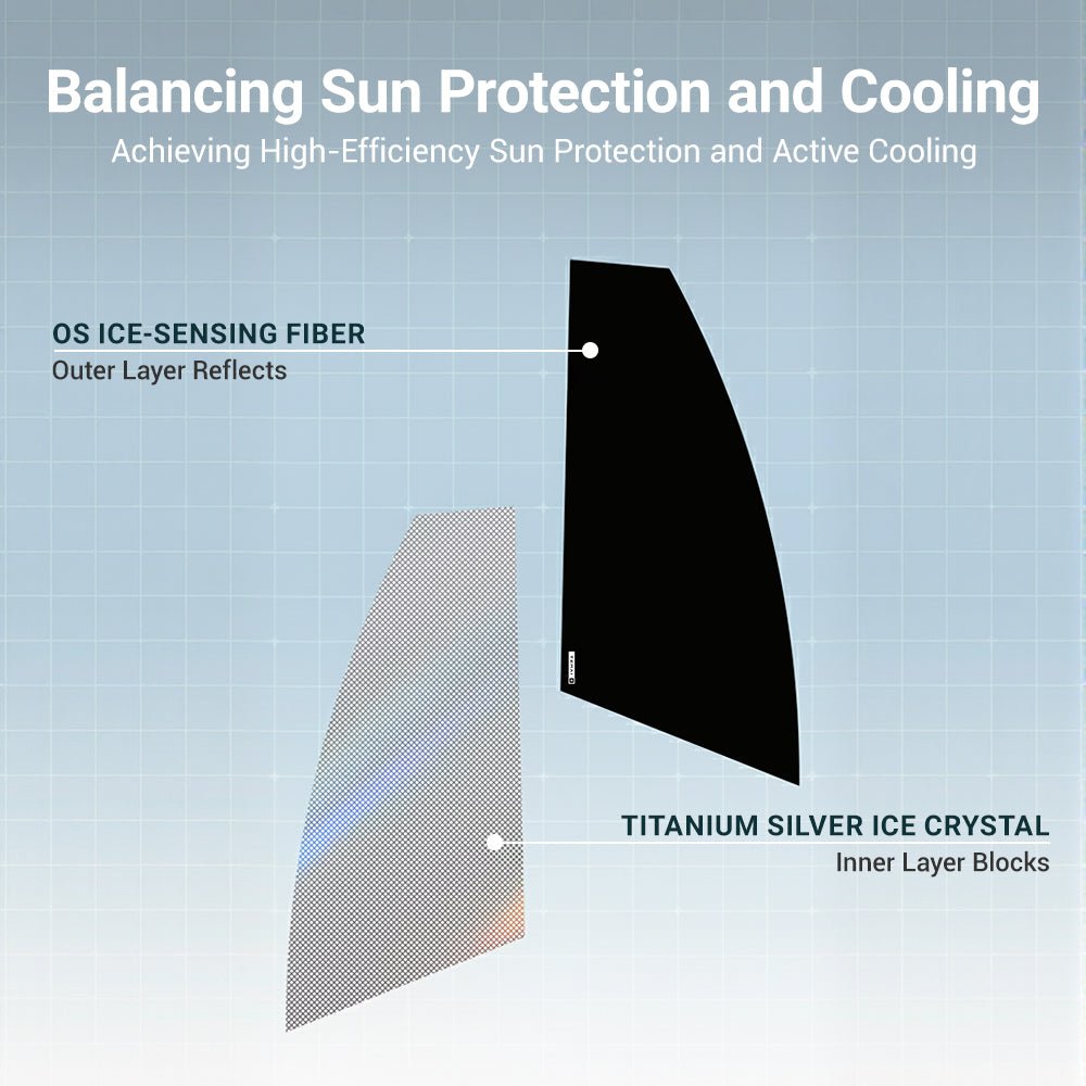 Privacy Side Window Shades for Model Y Juniper & Model 3 Highland - Tesery Official Store