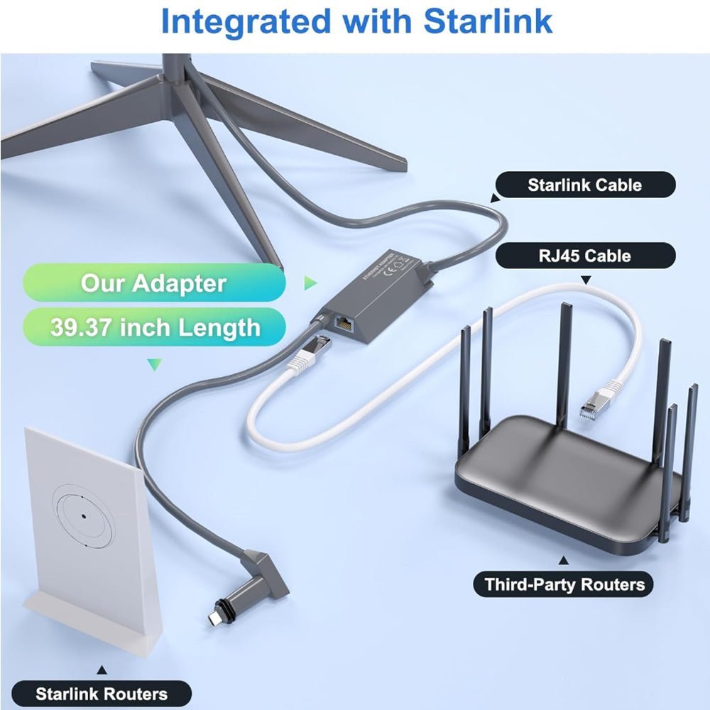 Starlink Ethernet Adapter for Gen 2 | Wired Connection to RJ45 - Tesery Official Store