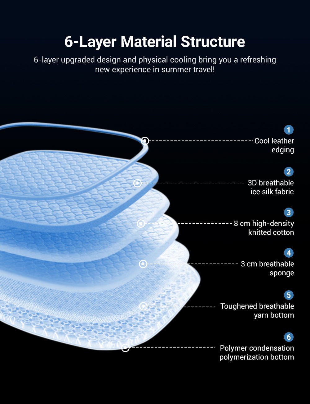 Summer Cooling Seat Covers for Tesla Model 3/Y - Tesery Official Store