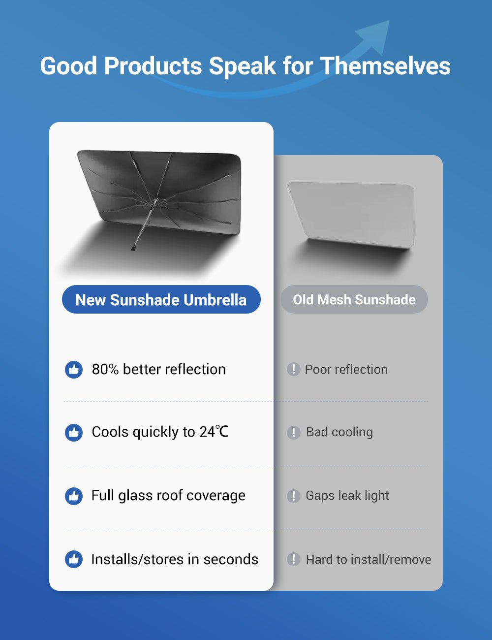 Sunroof Sunshade Umbrella for Tesla Model Y - Tesery Official Store