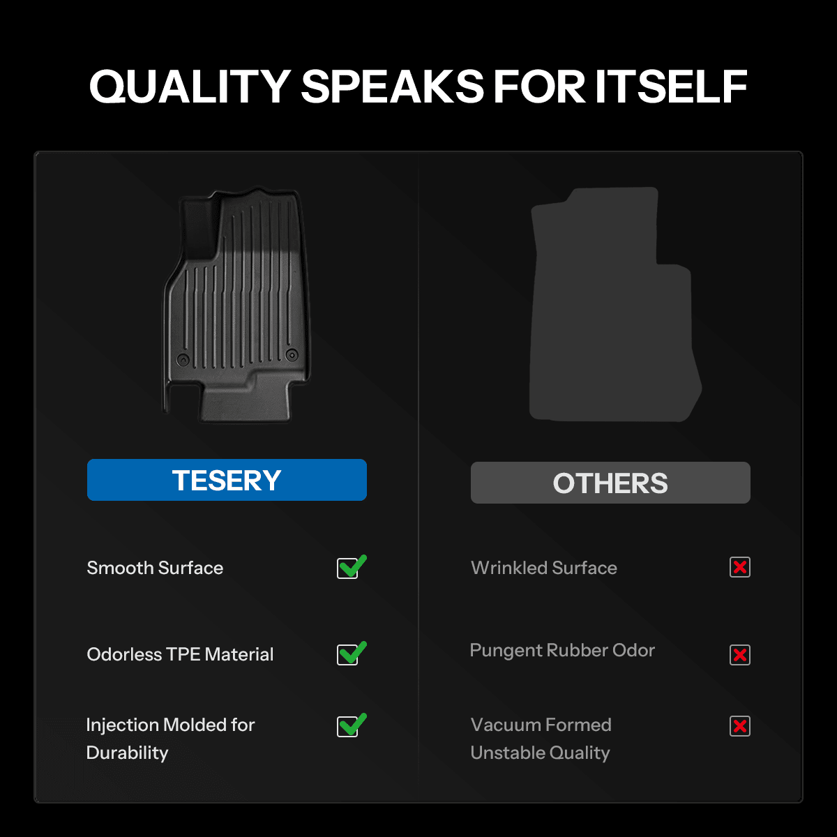 TESERY All-Weather TPE Floor Mats for Model YL 6-Seater 2026+ - Tesery Official Store