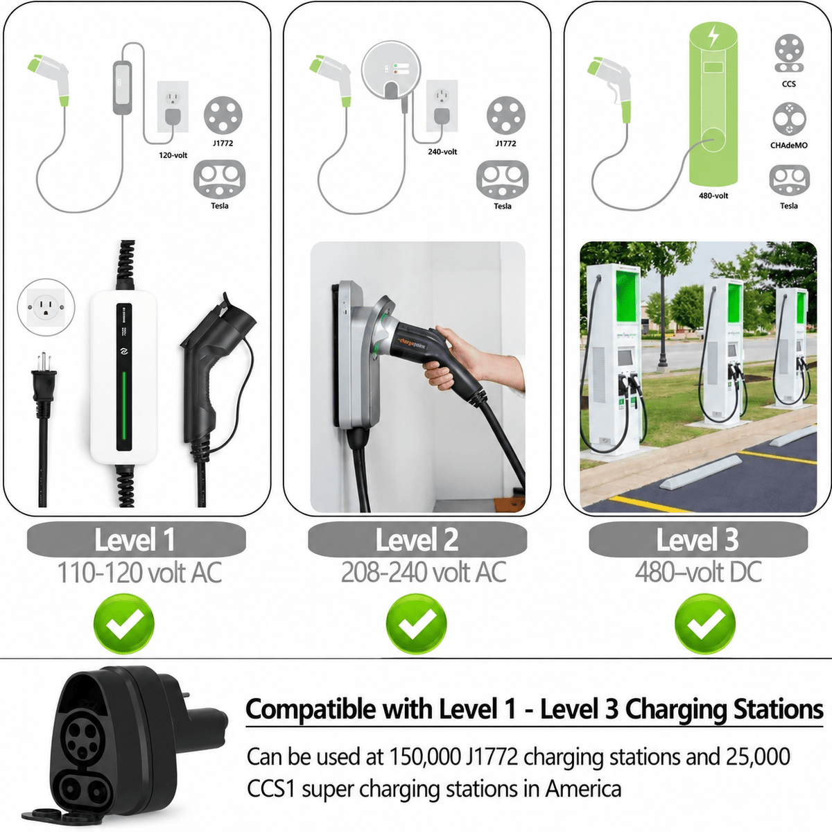 TESERY CCS1 & J1772 2-in-1 Charging Adapter for Tesla - Tesery Official Store