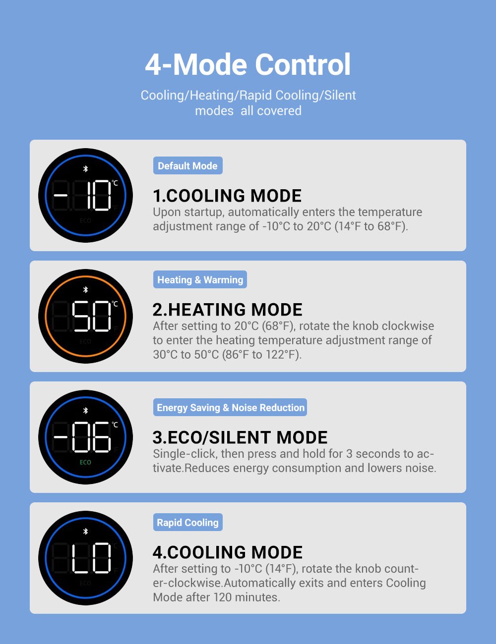 TESERY Rear Trunk On - Board Refrigerator for Tesla Model 3 Highland (5 Seaters) - Tesery Official Store