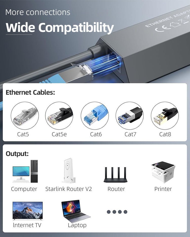 Wired Connection to RJ45 for Starlink Gen 2 Ethernet Adapter - Tesery Official Store